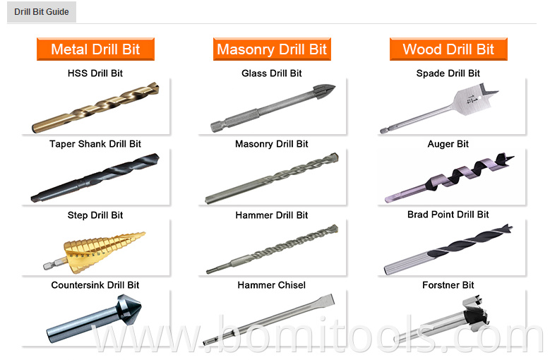 drill bit guide